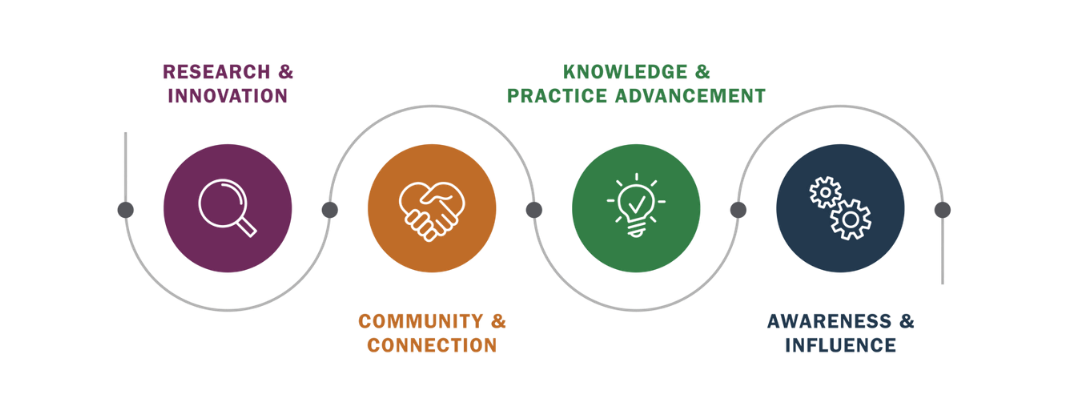 2026 Strategic Priorities